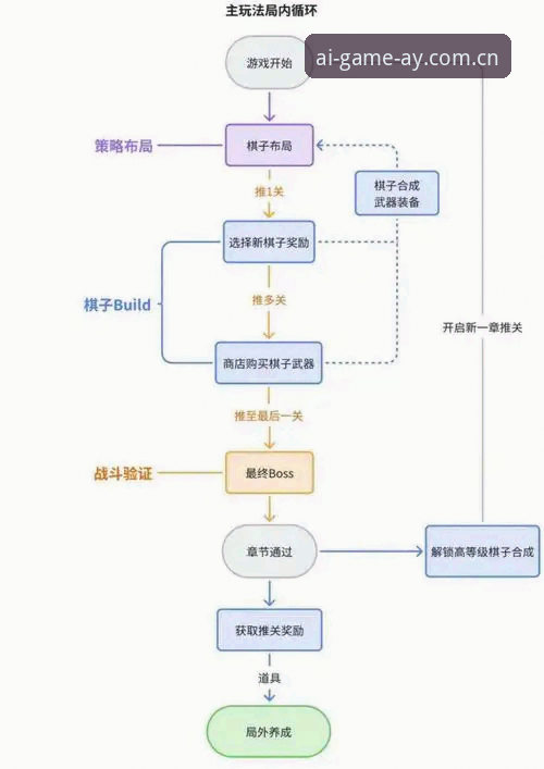 爱游戏流程官方下载完整操作教程：从安装到登录全程指引