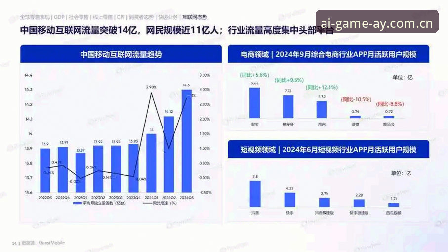 2024年数字娱乐平台的5个关键转型趋势